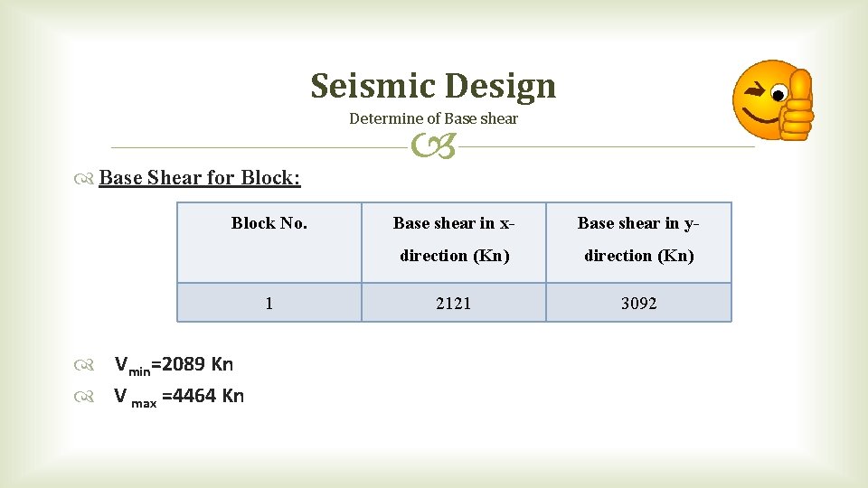 Seismic Design Determine of Base shear Base Shear for Block: Block No. 1 Vmin=2089
