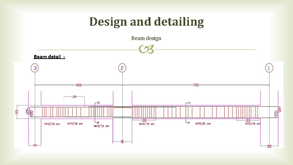 Design and detailing Beam design Beam detail : 