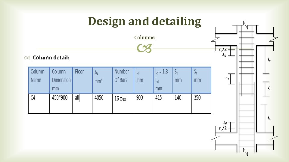 Design and detailing Columns Column detail: 