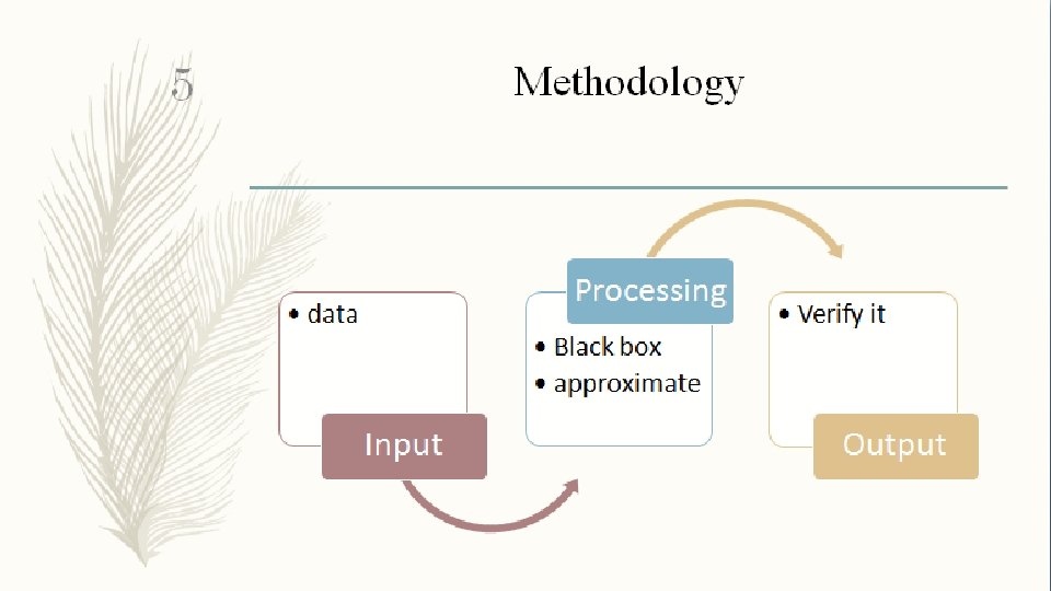 Methodology Processing • data • Black box • approximate Input 5 • Verify it