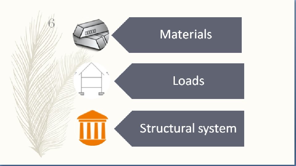 Materials Loads Structural system 6 