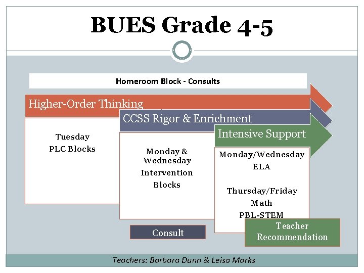 BUES Grade 4 -5 Homeroom Block - Consults Higher-Order Thinking CCSS Rigor & Enrichment