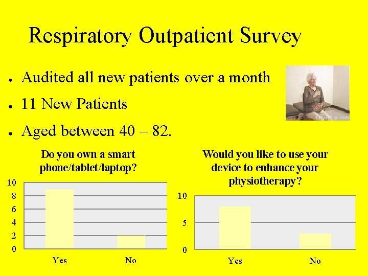 Respiratory Outpatient Survey ● Audited all new patients over a month ● 11 New