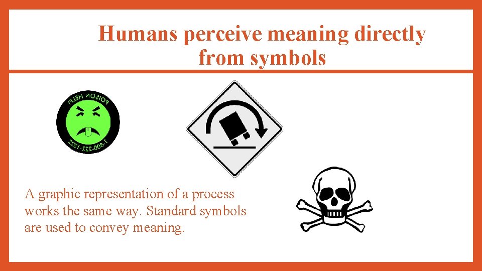Humans perceive meaning directly from symbols A graphic representation of a process works the