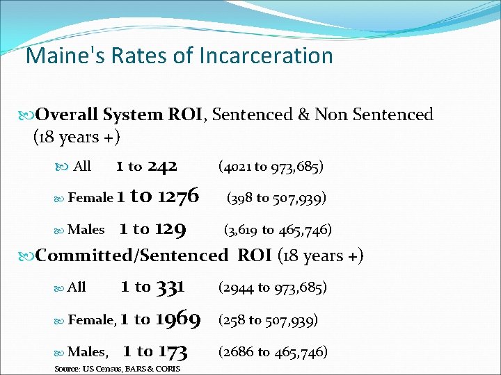 Maine's Rates of Incarceration Overall System ROI, Sentenced & Non Sentenced (18 years +)