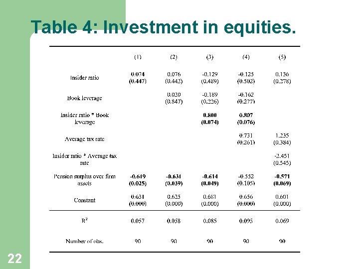 Table 4: Investment in equities. 22 