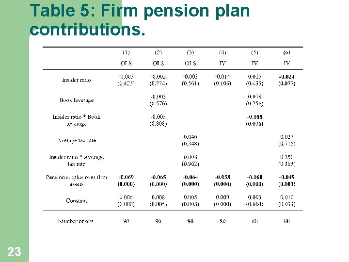 Table 5: Firm pension plan contributions. 23 