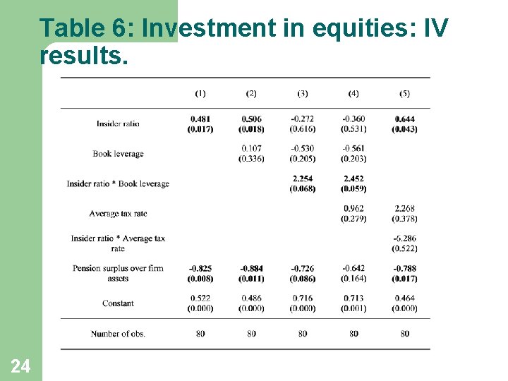 Table 6: Investment in equities: IV results. 24 