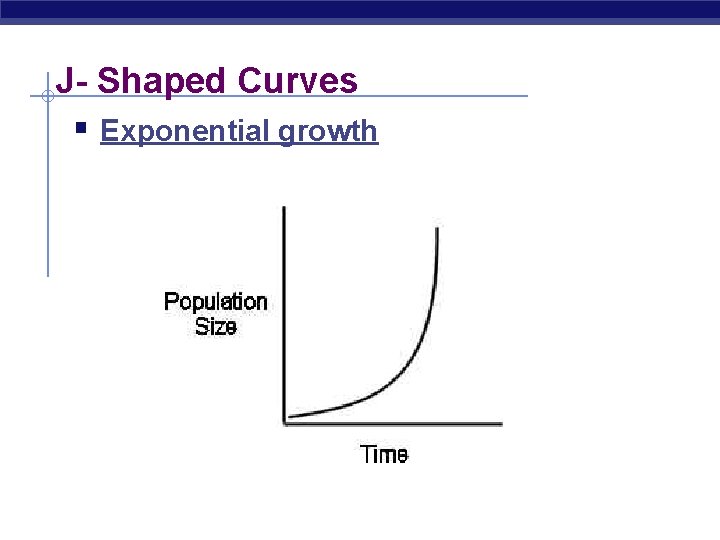 J- Shaped Curves § Exponential growth AP Biology 