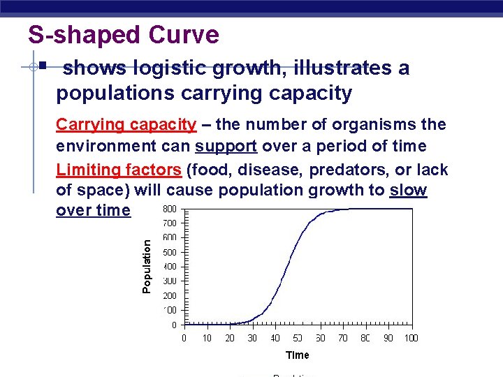 S-shaped Curve § shows logistic growth, illustrates a populations carrying capacity Carrying capacity –