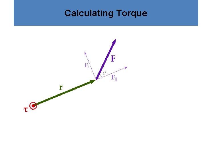 Calculating Torque 