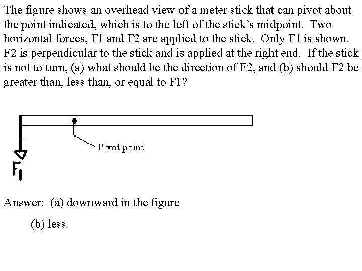 The figure shows an overhead view of a meter stick that can pivot about