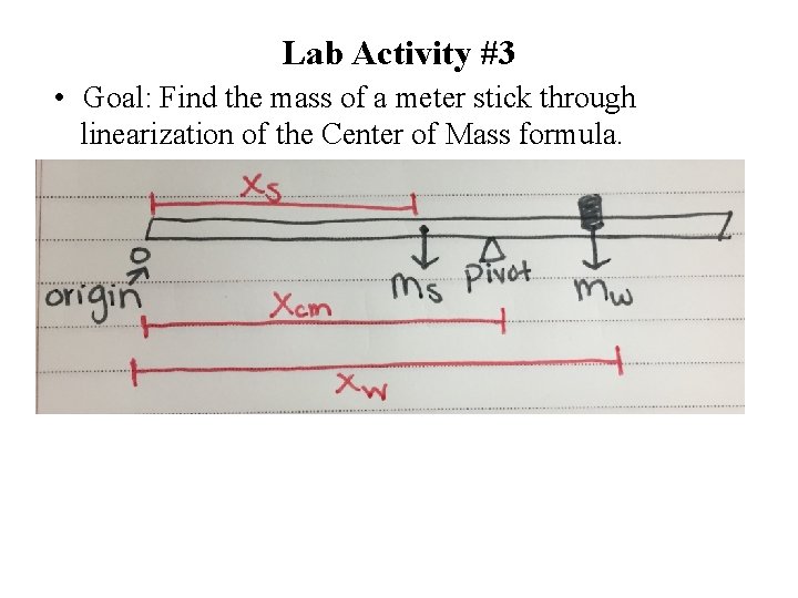 Lab Activity #3 • Goal: Find the mass of a meter stick through linearization