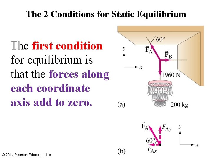 The 2 Conditions for Static Equilibrium The first condition for equilibrium is that the