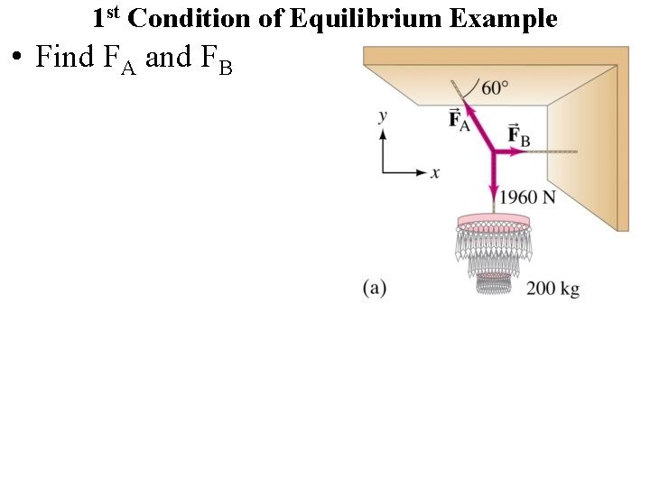 1 st Condition of Equilibrium Example • Find FA and FB 