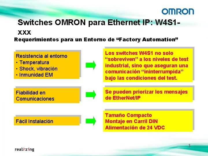 Switches OMRON para Ethernet IP: W 4 S 1 xxx Requerimientos para un Entorno