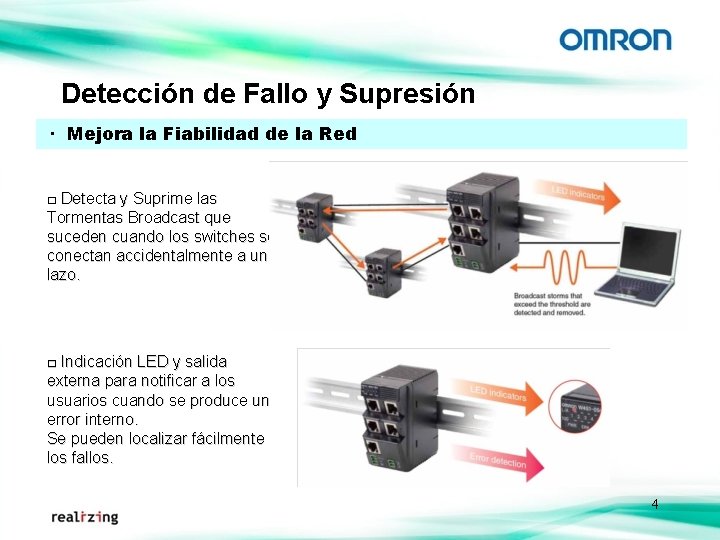 Detección de Fallo y Supresión ・ Mejora la Fiabilidad de la Red □ Detecta