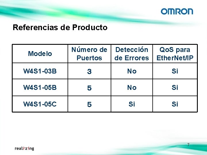 Referencias de Producto Modelo Número de Puertos Detección de Errores Qo. S para Ether.