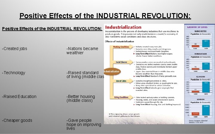 Positive Effects of the INDUSTRIAL REVOLUTION: -Created jobs -Nations became wealthier -Technology -Raised standard