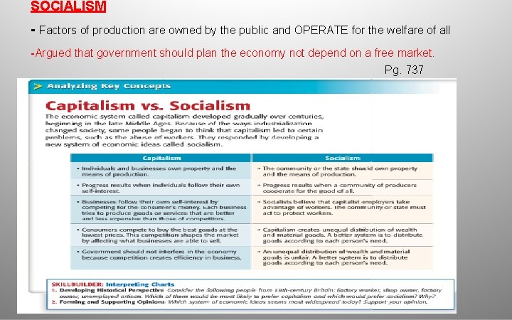 SOCIALISM - Factors of production are owned by the public and OPERATE for the