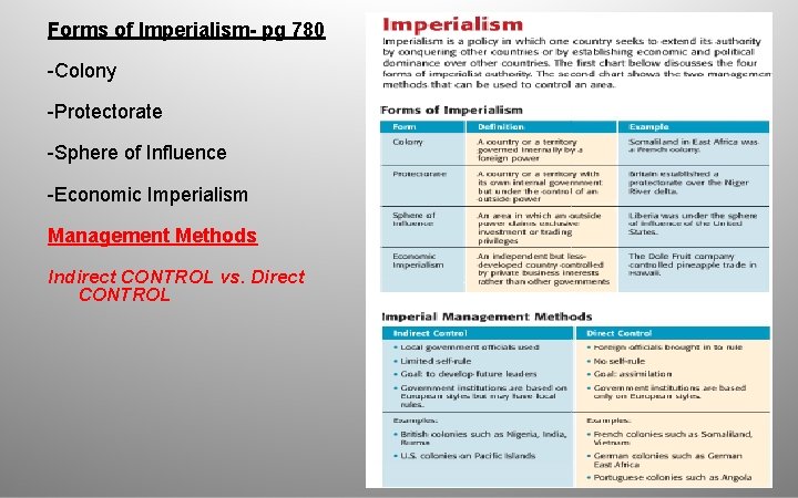 Forms of Imperialism- pg 780 -Colony -Protectorate -Sphere of Influence -Economic Imperialism Management Methods