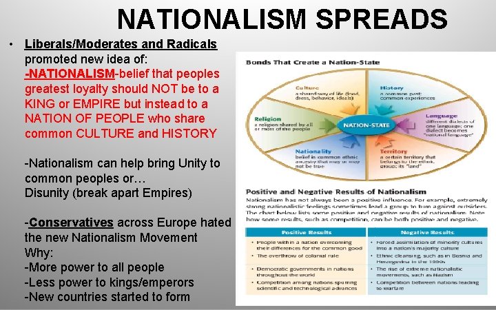 NATIONALISM SPREADS • Liberals/Moderates and Radicals promoted new idea of: -NATIONALISM-belief that peoples greatest