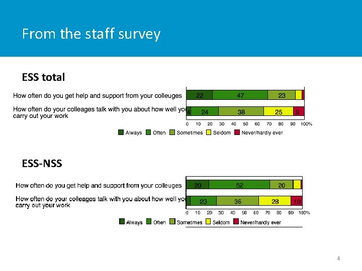 From the staff survey ESS total ESS-NSS 4 