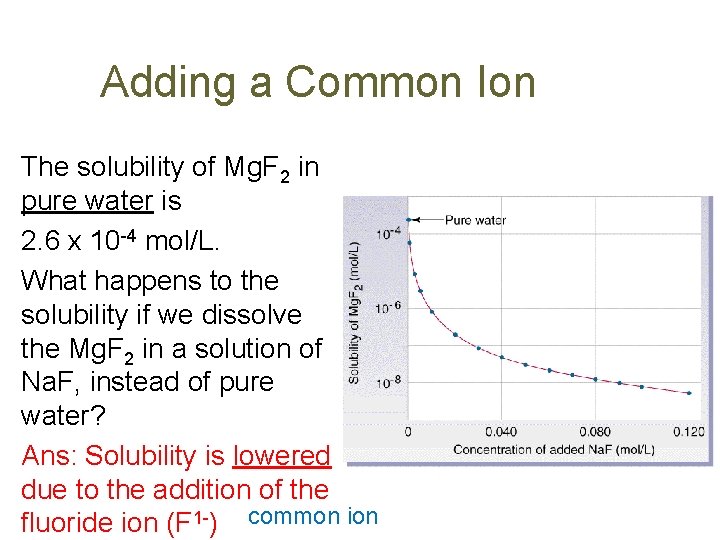 Adding a Common Ion The solubility of Mg. F 2 in pure water is