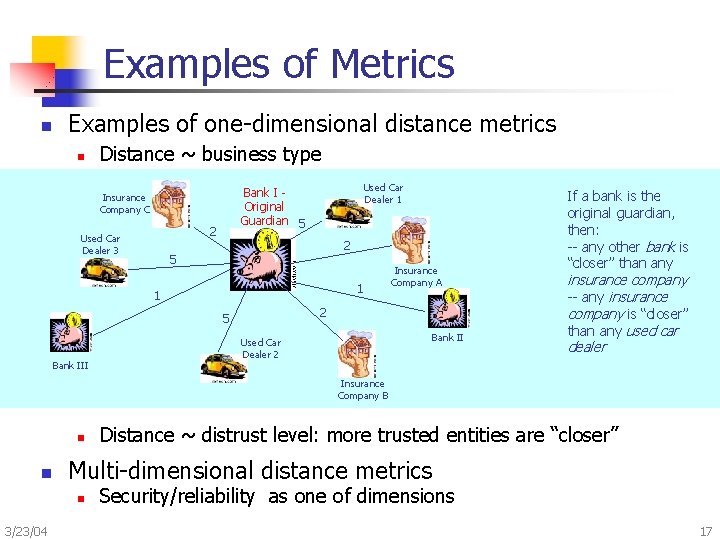 Examples of Metrics n Examples of one-dimensional distance metrics n Distance ~ business type