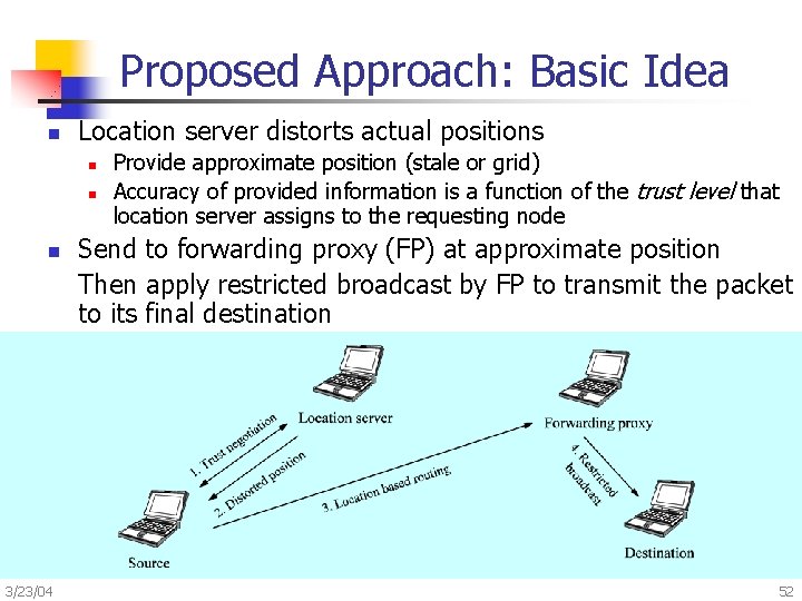 Proposed Approach: Basic Idea n Location server distorts actual positions n n n 3/23/04