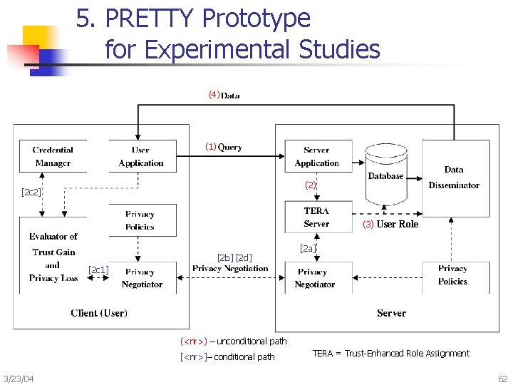 5. PRETTY Prototype for Experimental Studies (4) (1) (2) [2 c 2] (3) User