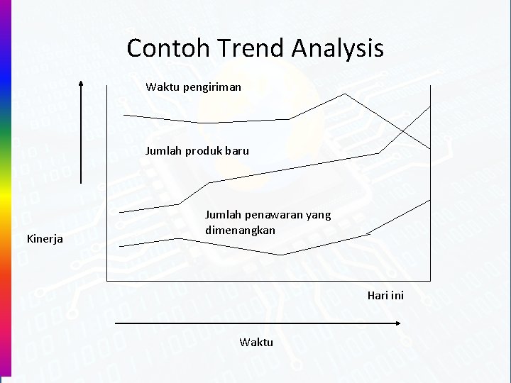 Contoh Trend Analysis Waktu pengiriman Jumlah produk baru Kinerja Jumlah penawaran yang dimenangkan Hari