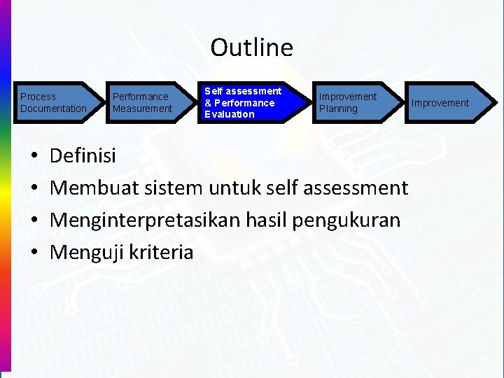 Outline Process Documentation • • Performance Measurement Self assessment & Performance Evaluation Improvement Planning