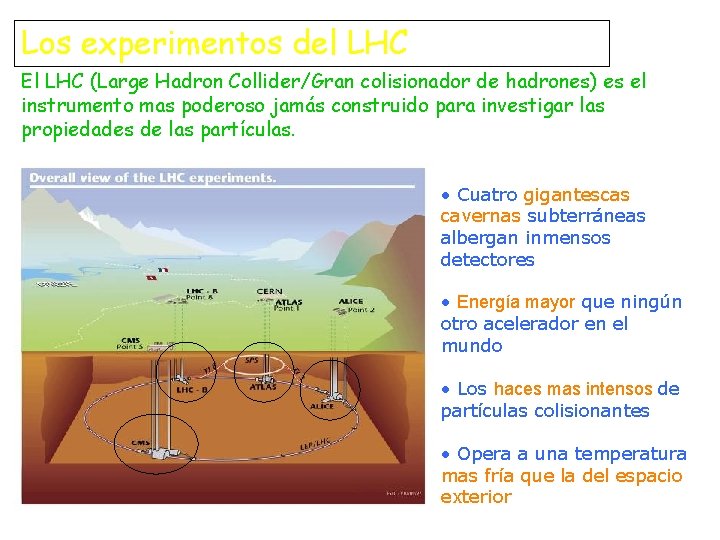 Los experimentos del LHC El LHC (Large Hadron Collider/Gran colisionador de hadrones) es el