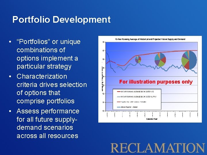 Portfolio Development • “Portfolios” or unique combinations of options implement a particular strategy •