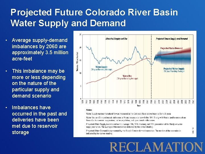 Projected Future Colorado River Basin Water Supply and Demand • Average supply-demand imbalances by