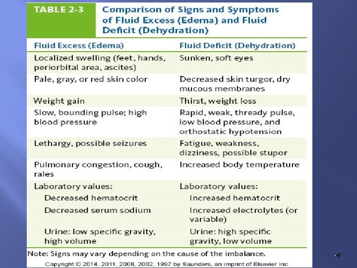  • Copyright © 2014, 2011, 2006 by Saunders, an imprint of Elsevier, Inc.