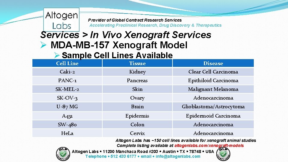 Provider of Global Contract Research Services Accelerating Preclinical Research, Drug Discovery & Therapeutics Services