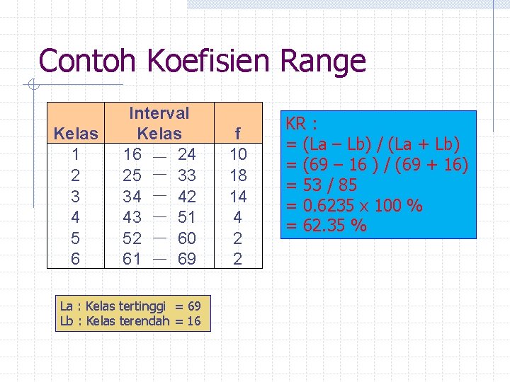 Contoh Koefisien Range Kelas 1 2 3 4 5 6 Interval Kelas 16 24