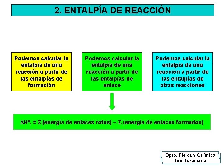 2. ENTALPÍA DE REACCIÓN Podemos calcular la entalpía de una reacción a partir de