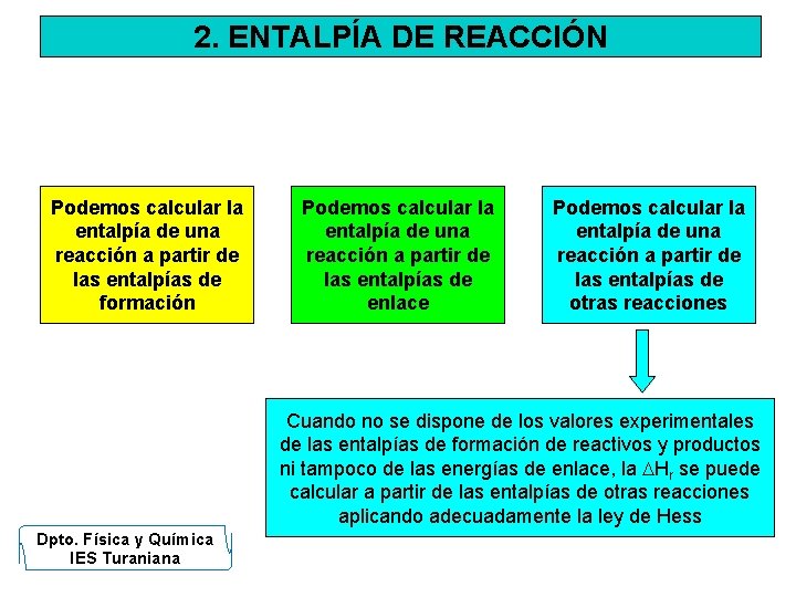 2. ENTALPÍA DE REACCIÓN Podemos calcular la entalpía de una reacción a partir de