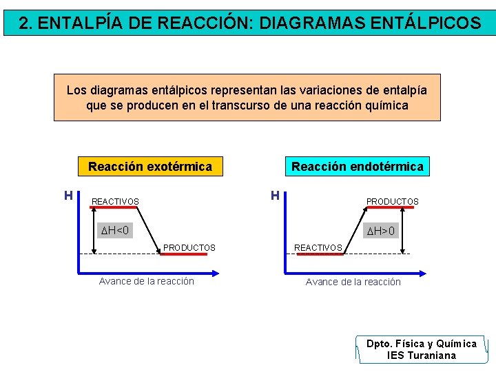 2. ENTALPÍA DE REACCIÓN: DIAGRAMAS ENTÁLPICOS Los diagramas entálpicos representan las variaciones de entalpía