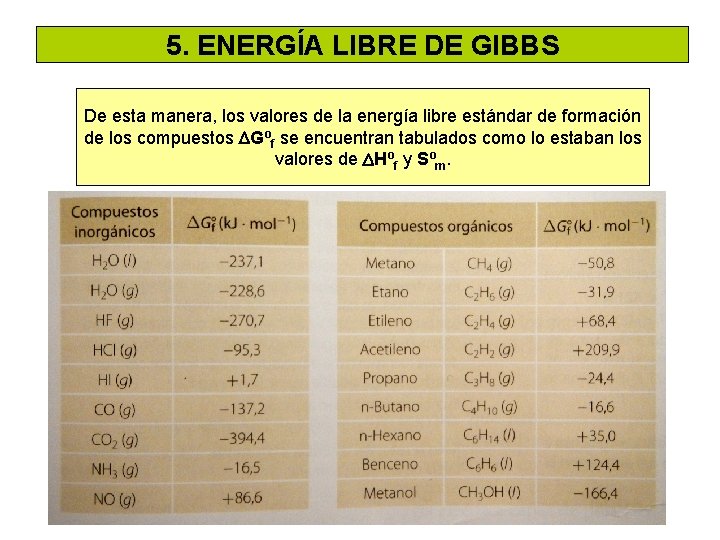 5. ENERGÍA LIBRE DE GIBBS De esta manera, los valores de la energía libre