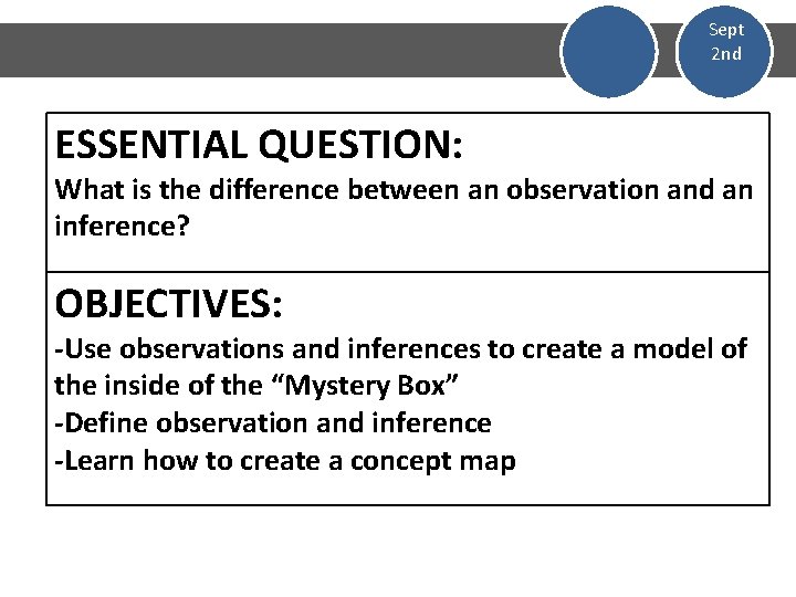 Sept 2 nd ESSENTIAL QUESTION: What is the difference between an observation and an