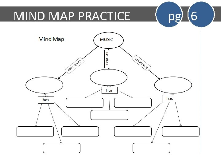 MIND MAP PRACTICE pg 6 