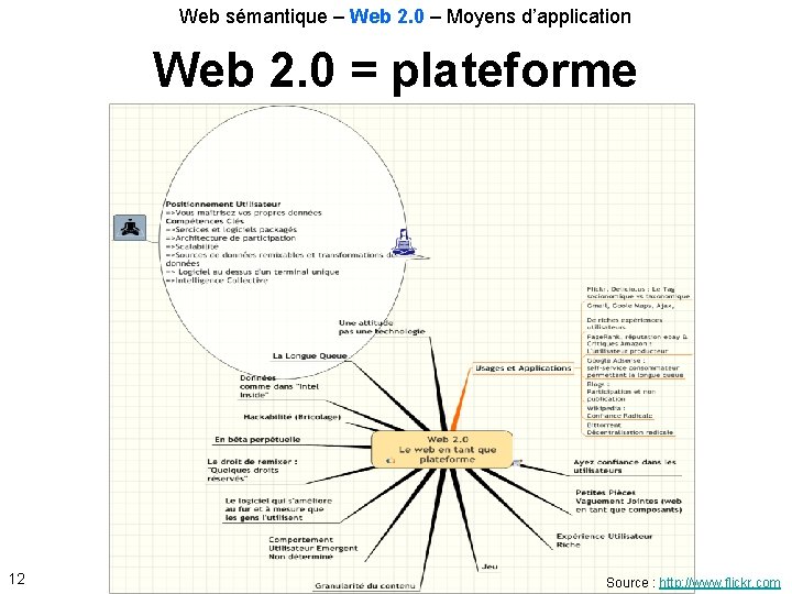 Web sémantique – Web 2. 0 – Moyens d’application Web 2. 0 = plateforme