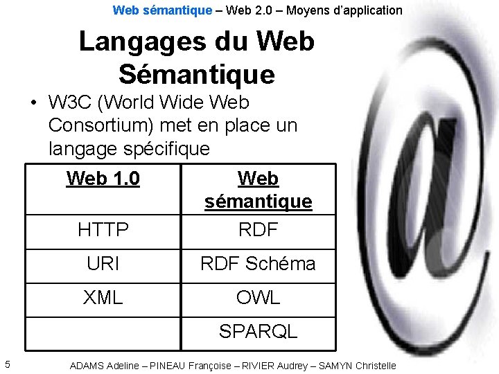 Web sémantique – Web 2. 0 – Moyens d’application Langages du Web Sémantique •