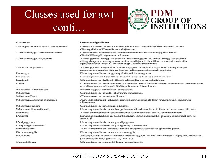 Classes used for awt conti… DEPTT. OF COMP. SC & APPLICATIONS 10 Classes used for awt conti… DEPTT. OF COMP. SC & APPLICATIONS 10