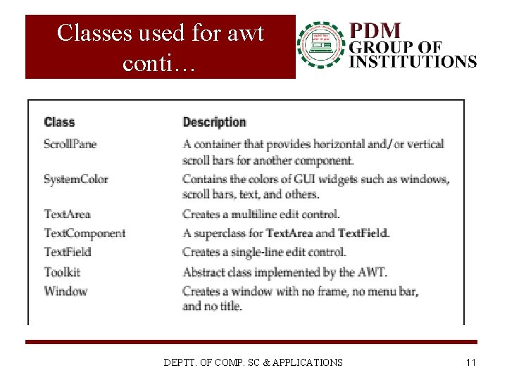 Classes used for awt conti… DEPTT. OF COMP. SC & APPLICATIONS 11 Classes used for awt conti… DEPTT. OF COMP. SC & APPLICATIONS 11