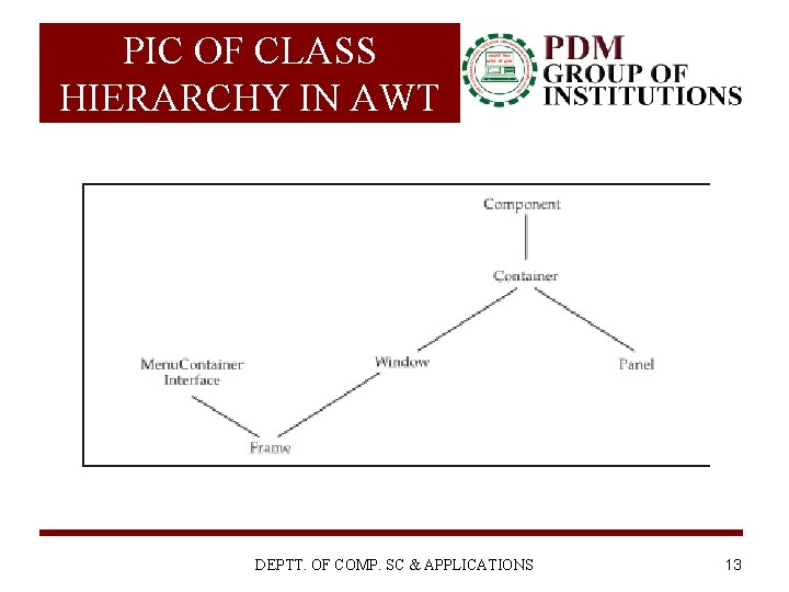 PIC OF CLASS HIERARCHY IN AWT DEPTT. OF COMP. SC & APPLICATIONS 13 